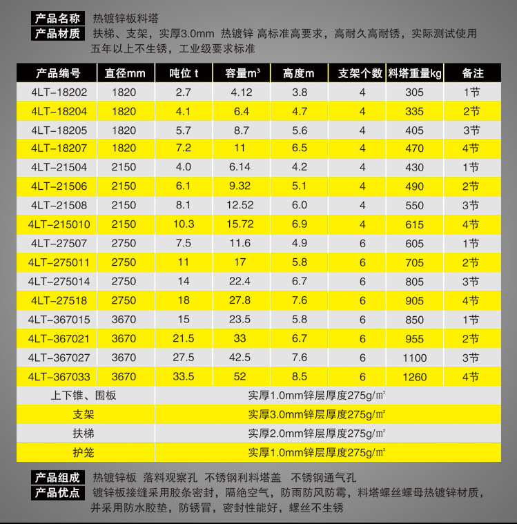 佰牧興鍍鋅板料塔