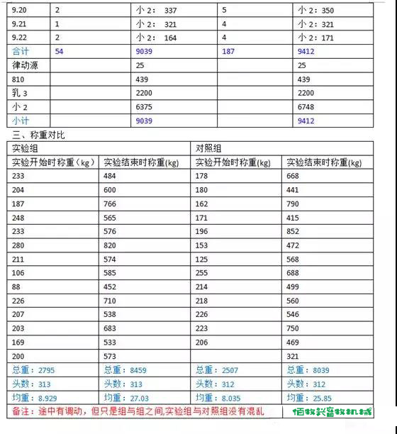 不銹鋼豬用環(huán)保飲水碗