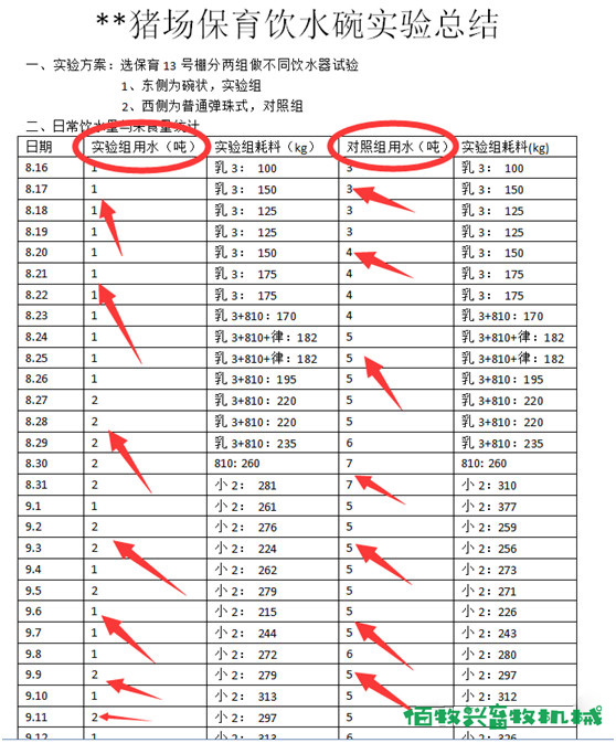 不銹鋼豬用環(huán)保飲水碗