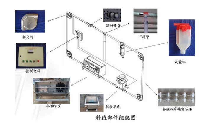 豬場料線