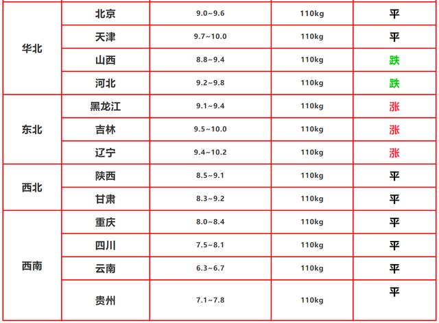 6.24豬價